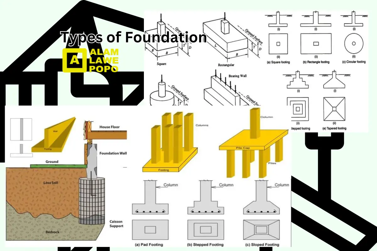 Types of Foundation and Their Uses: Building the Pillars of Strong Structures